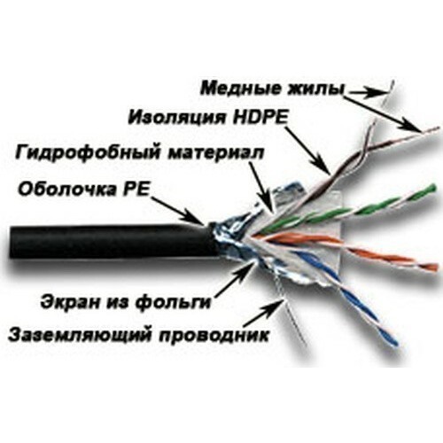 Кабель Кабель LANMASTER F/UTP 4 пары, кат. 5Е, 200Mhz, PE, для внешней прокладки, с водоблок. слоем, 305 м
