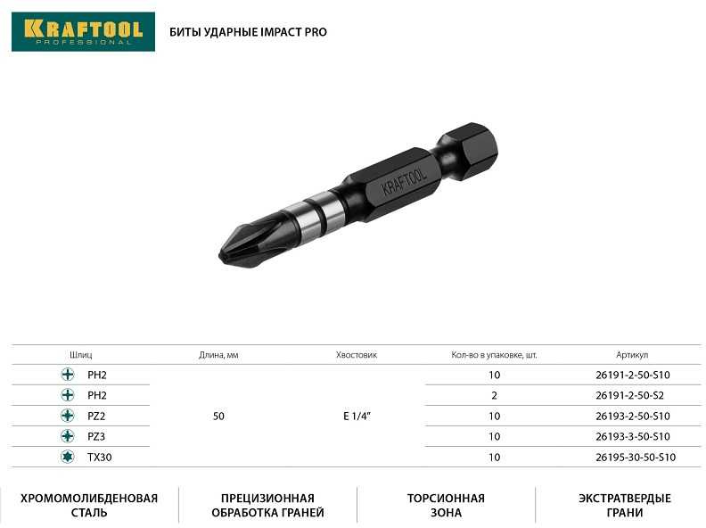 Набор бит Kraftool 26191-2-50-S10 (10пред.) для шуруповертов Набор бит Kraftool 26191-2-50-S10 (10пред.) для шуруповертов