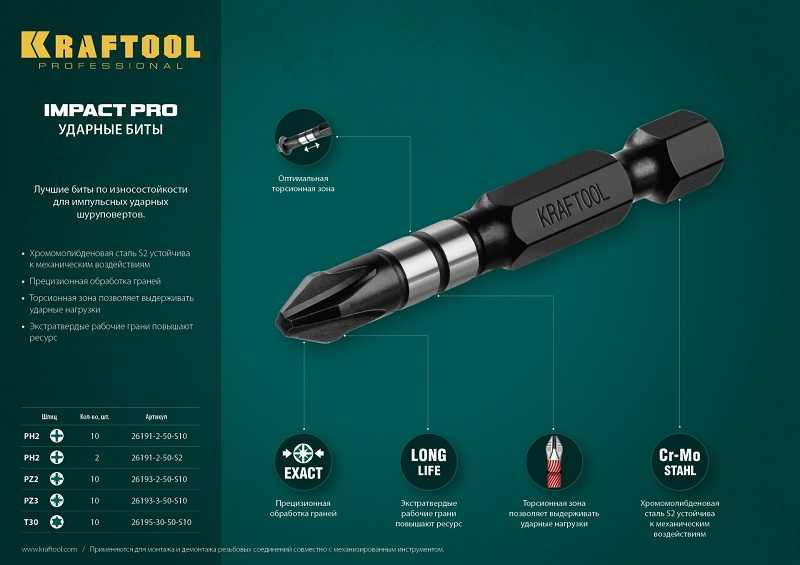 Набор бит Kraftool 26191-2-50-S10 (10пред.) для шуруповертов Набор бит Kraftool 26191-2-50-S10 (10пред.) для шуруповертов