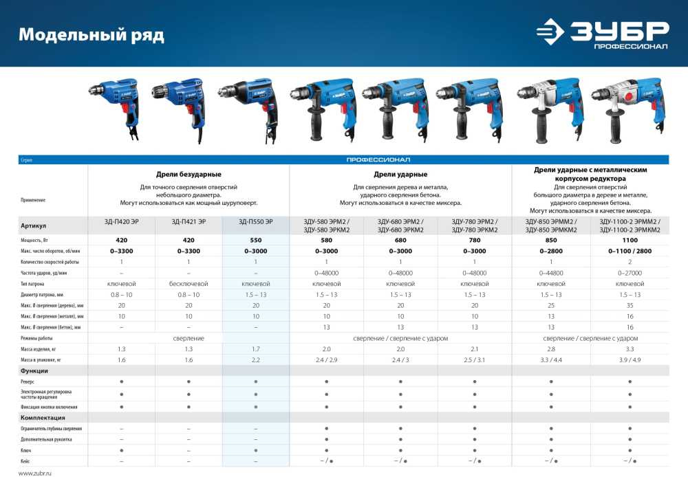 Дрель безударная Зубр ЗД-П550 ЭР 550Вт ключевой реверс Дрель безударная Зубр ЗД-П550 ЭР 550Вт ключевой реверс