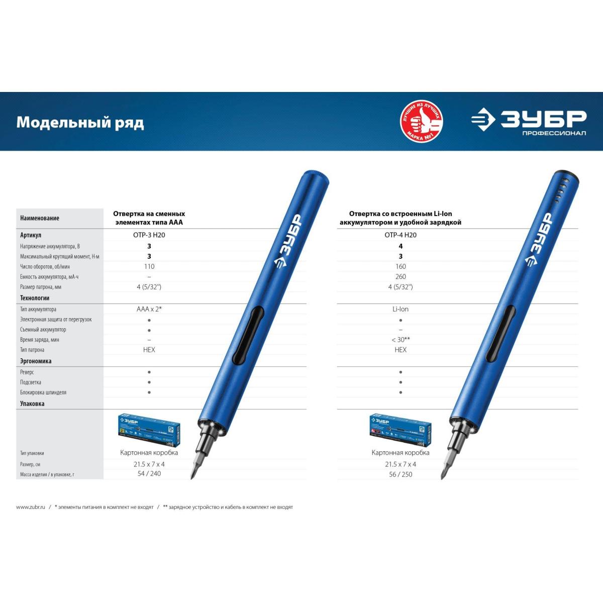Отвертка аккум. Зубр ОТР-4 Н20 аккум. патрон:держатель бит Отвертка аккум. Зубр ОТР-4 Н20 аккум. патрон:держатель бит