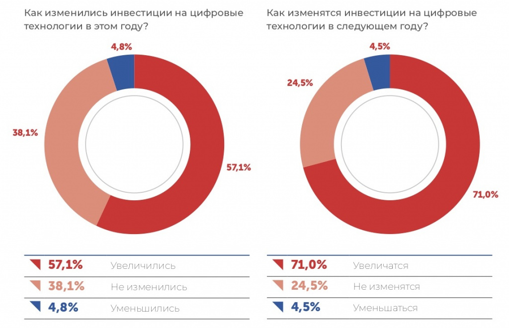 Диаграмма Диаграмма